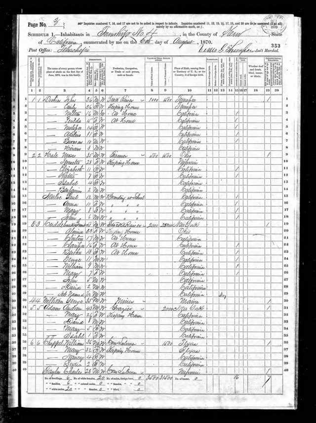 Cuddleback, Grant P. 1870 Census